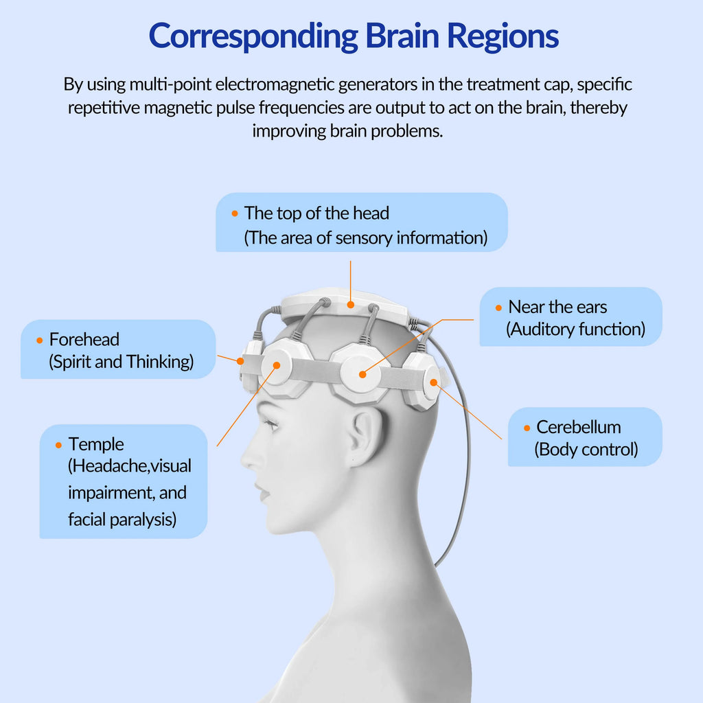Transcranial Magnetic Stimulation Device for Anxiety Relief - Tidesmit Relaxation Treatment Tidesmit