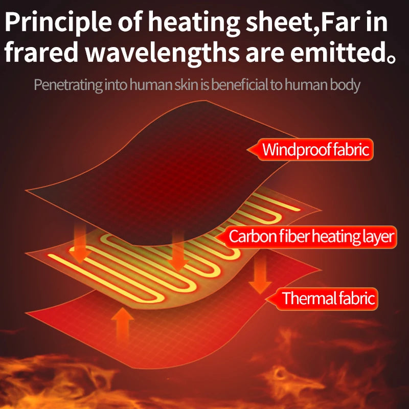 Diagram showing three layers of a jaw heating pad: windproof fabric, a carbon fiber heating element, and thermal fabric.