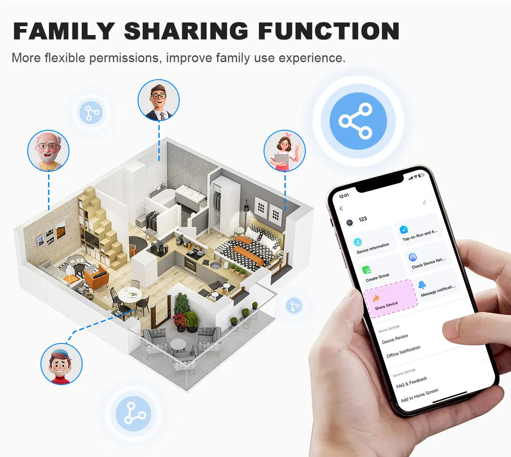 Tuya Smart Thermostat Water Gas Boiler WiFi ZigbeeBattery Wireless Floor Heating Temperature Remote Controller Google Home Alexa