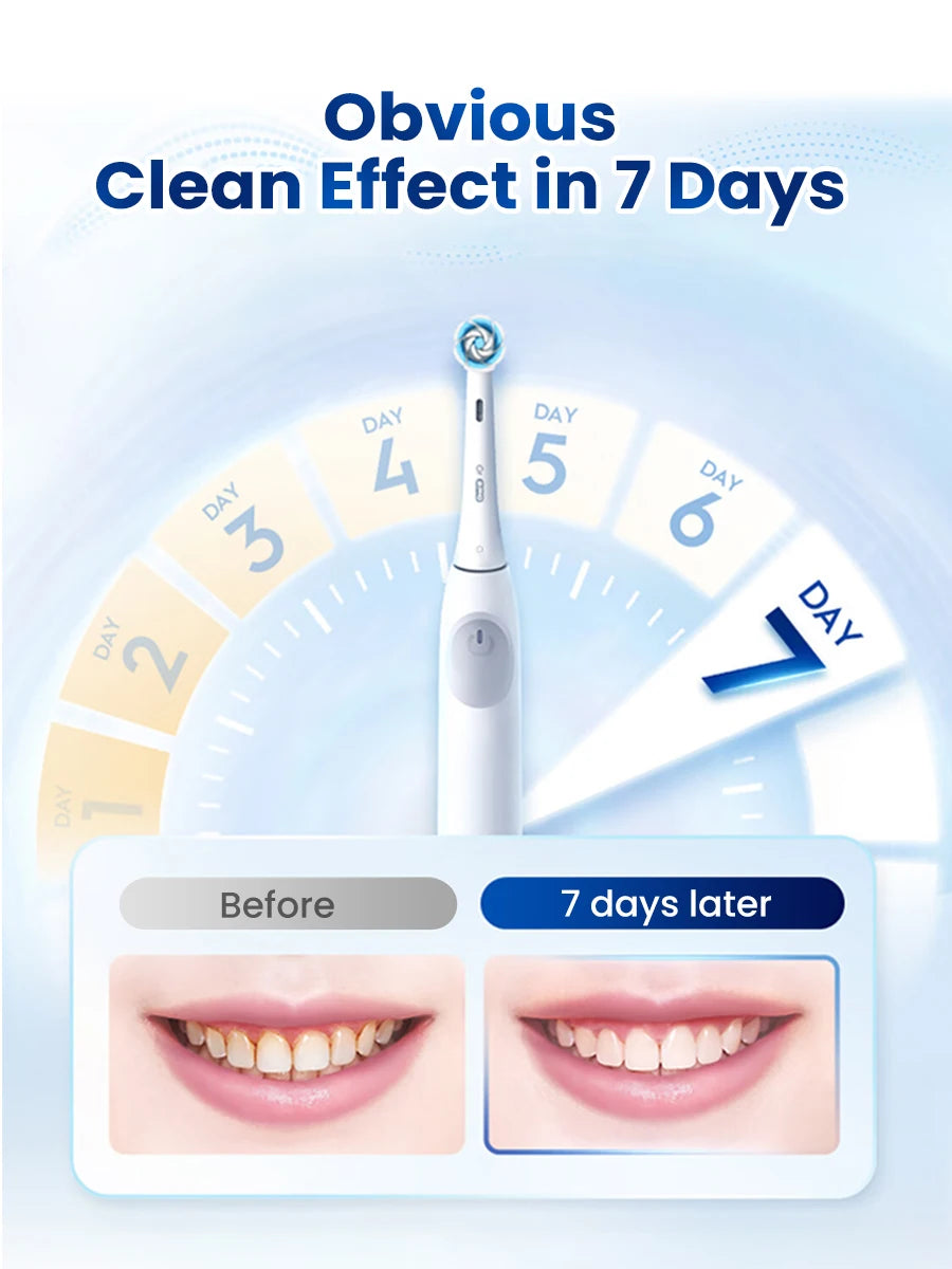 Oral B Electric Toothbrush IO Series Rechargeable Waterproof Smart Rotating Timing Electronic Tooth Brushes IO2 IO3 IO4 IO7 IO9