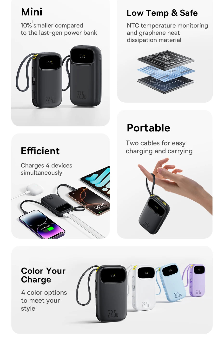 Tidesmit 20000mAh Portable Charger with Built-In PD Fast Charging Cables Tidesmit