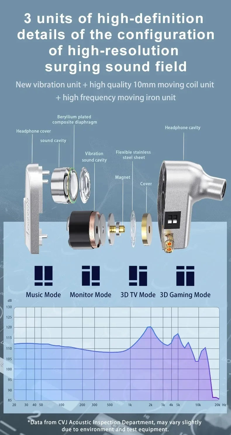 CVJ Assassin Silver in Ear Earphones 1BA+1DD+1Vibrate Game Mode HIFI Microphone Hybrid Tuning Switch Wired Earbuds IEM Headphone Tidesmit
