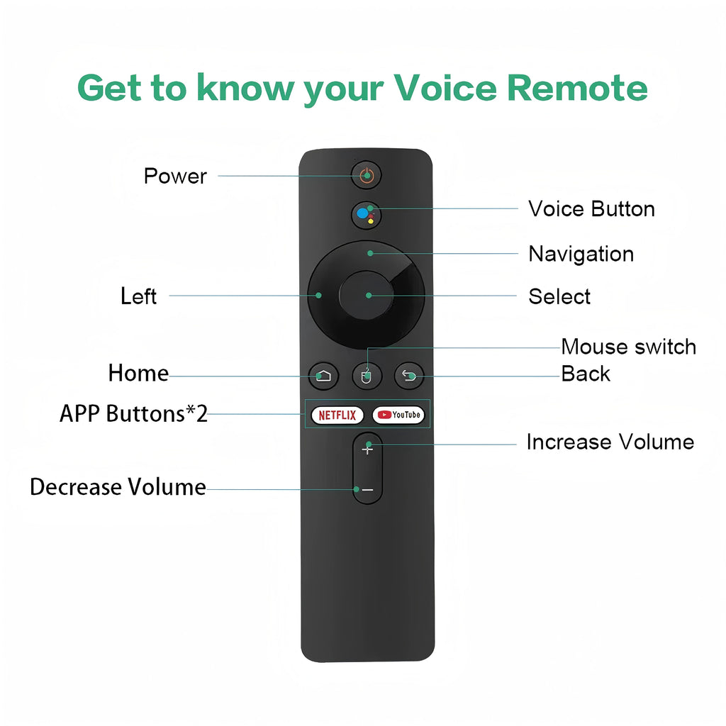 Android TV Stick 8GB 128GB 4K Streaming Box with Voice Remote Tidesmit