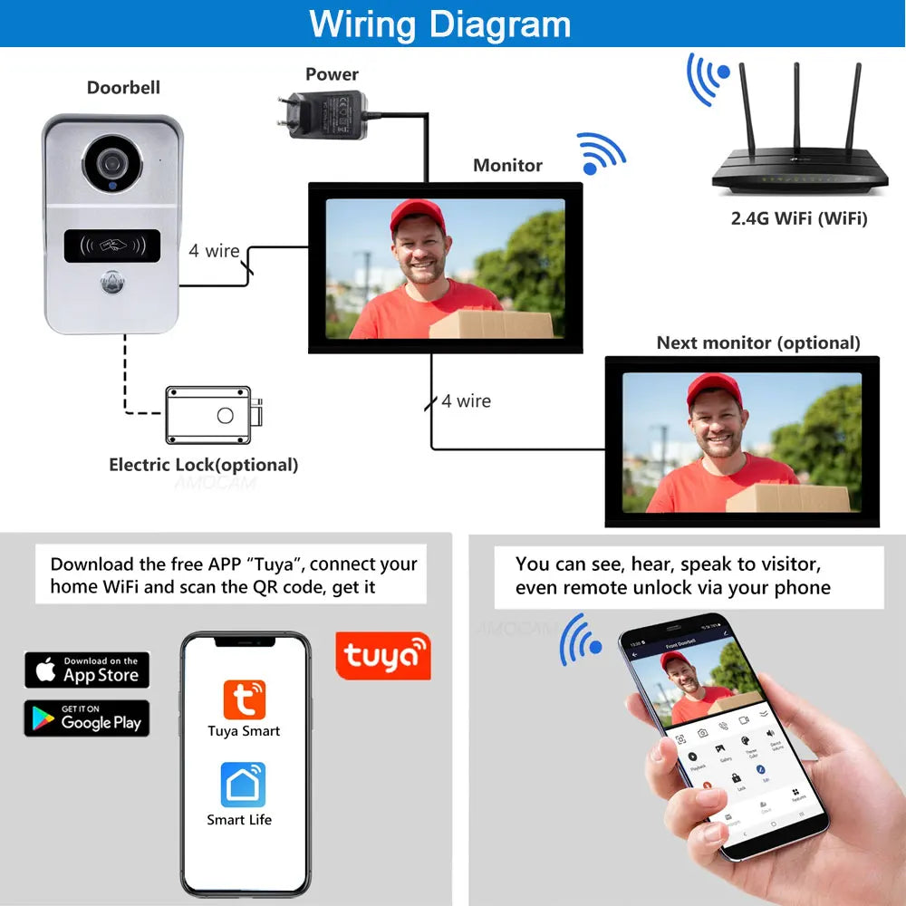 Tuya 7 inch LCD Wired Doorbell Wireless Wifi Smart Video Doorphone 2/3 Monitor HD 1080P Camera IC Card Unlock Intercom System