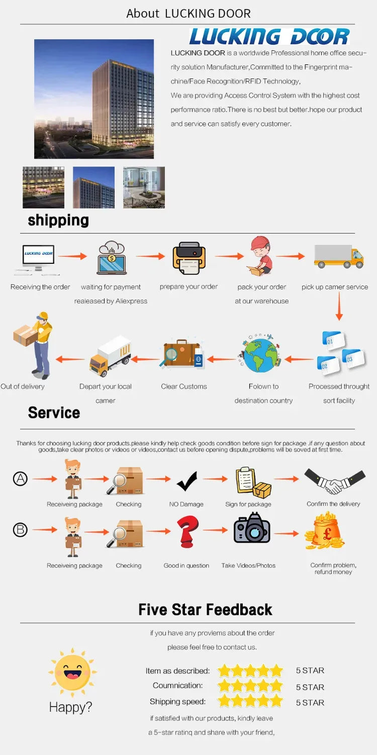 LOCKINGDOOR service infographic poster with shipping and five-star feedback sections