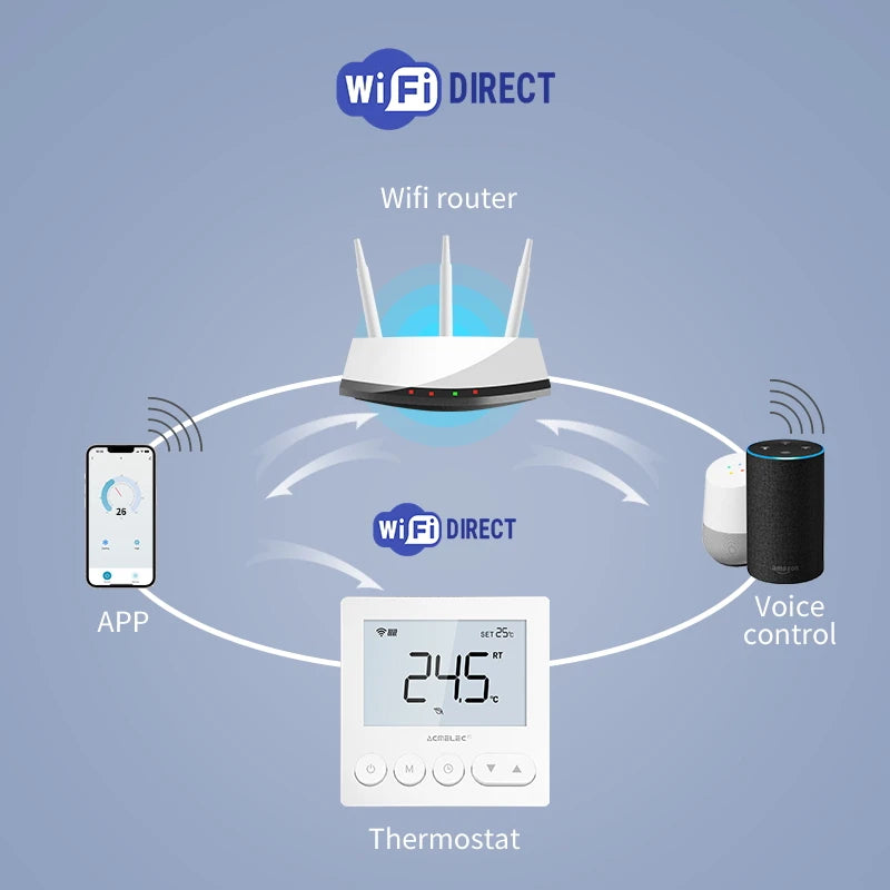 Tuya Smart Floor Heating Wifi Thermostat For Water Room Temperature Remote Controller Google Home\Aleax