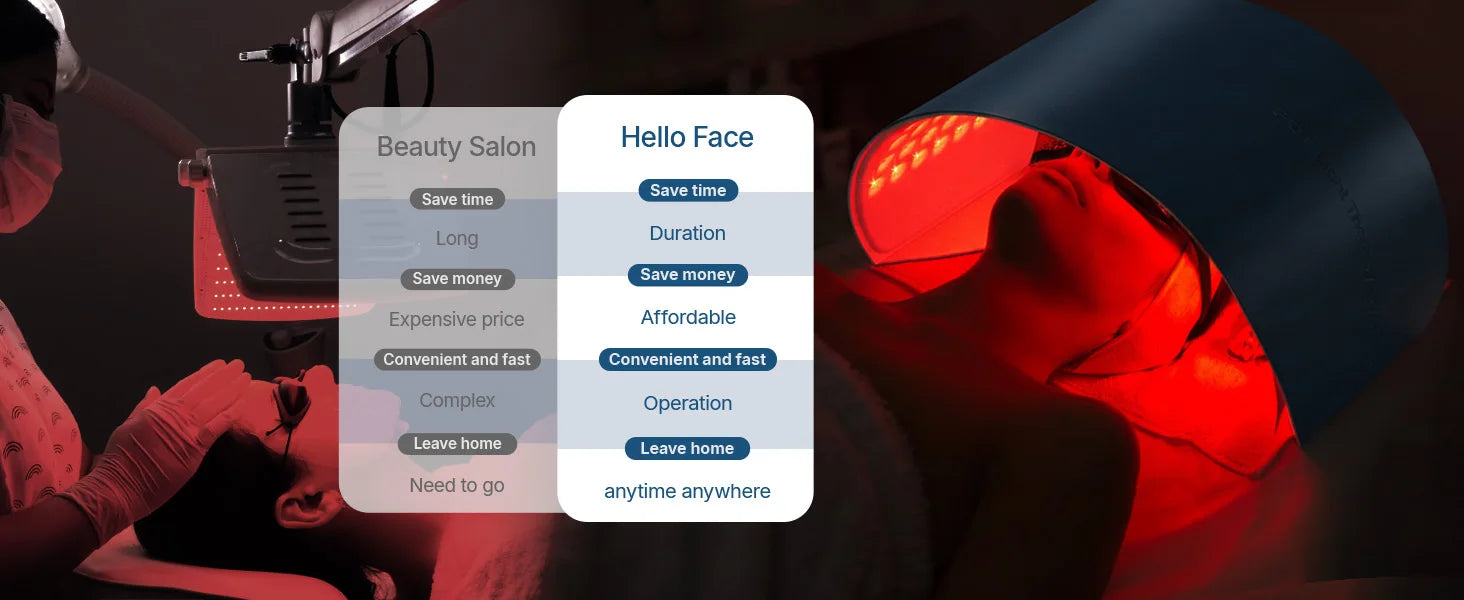 Person lying under a curved dark blue LED light therapy mask emitting bright red light for skin rejuvenation.