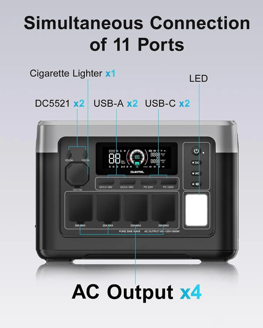 OUKITEL P1500 PLUS Portable  Power Station 1536Wh 1800W Solar Generator APP Control LiFePO4 Battery Generator for Travel Camping