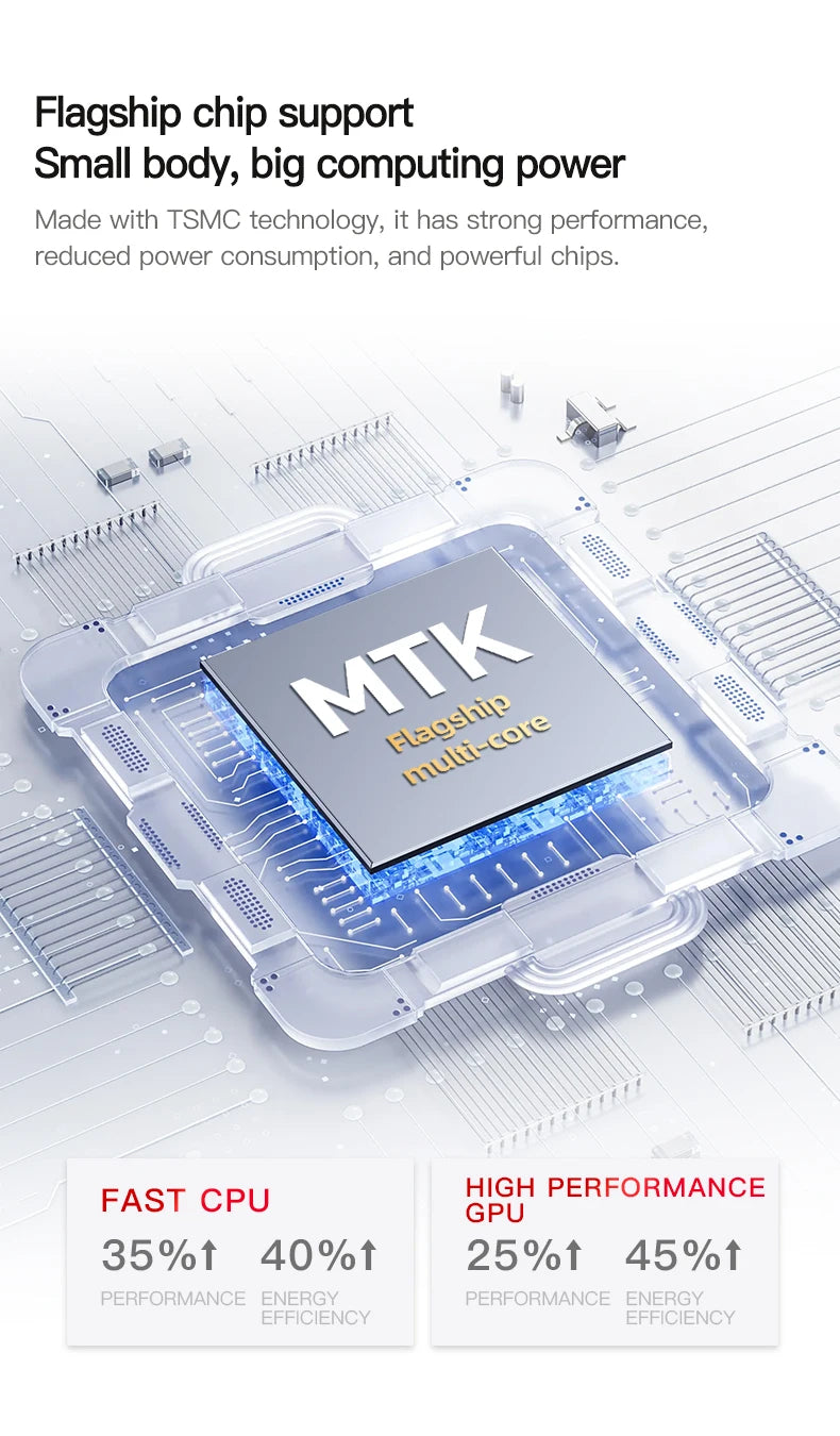 ONEMYTH A18 Pro smartphone MTK quad-core processor chip diagram showcasing high-performance CPU and GPU efficiency.