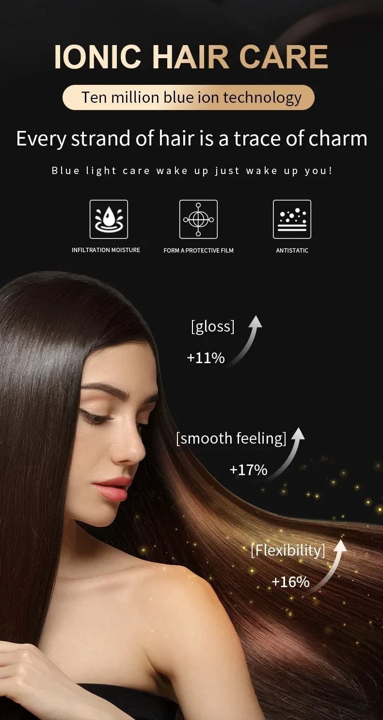 HOMEFISH 2000W ionic hair dryer info graphic showing blue ion moisture, antistatic care, and shiny, healthy hair results.