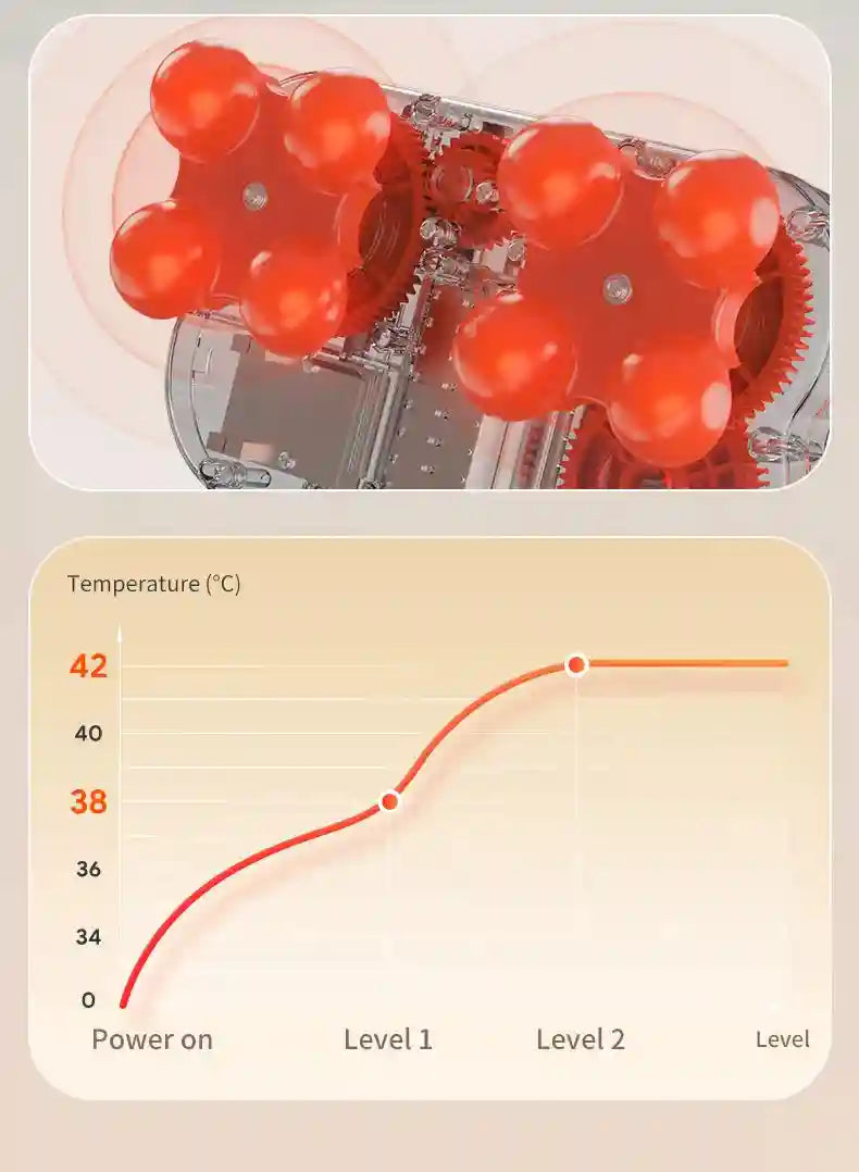 Electric Massager with Heat for Deep Tissue Muscle Relief - Tidesmit Massage Roller Tidesmit