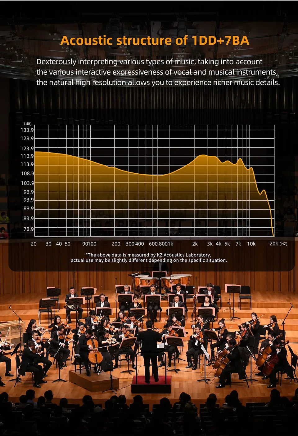 KZ ZAR Hybrid Driver In-ear Monitor 1DD + 7BA HiFi Headphones 2Pin Wired Headphones Music DJ Headphones Sports Gaming Earbud Tidesmit