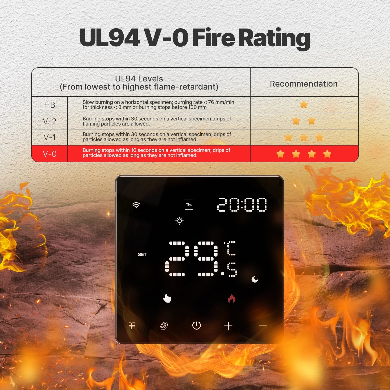 MOES Smart Tuya ZigBee WiFi Thermostat Programmable Controller Water Boiler Electric Heating Works with Alexa Google Assistant