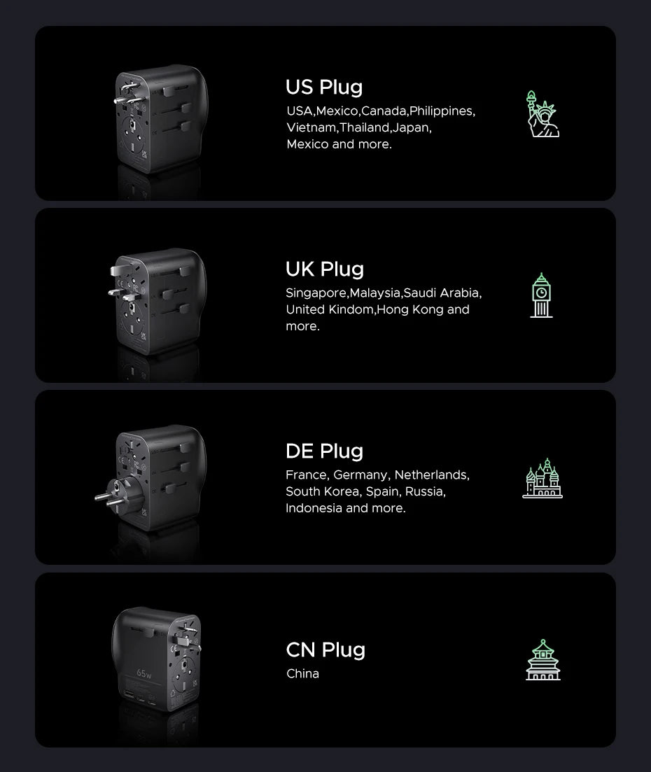 65W Universal Travel Adapter | USB-C Fast Charger by Tidesmit Tidesmit