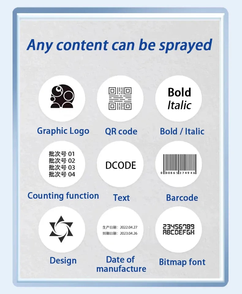 Label printing content chart with graphic logo, QR code, barcode, and date fields