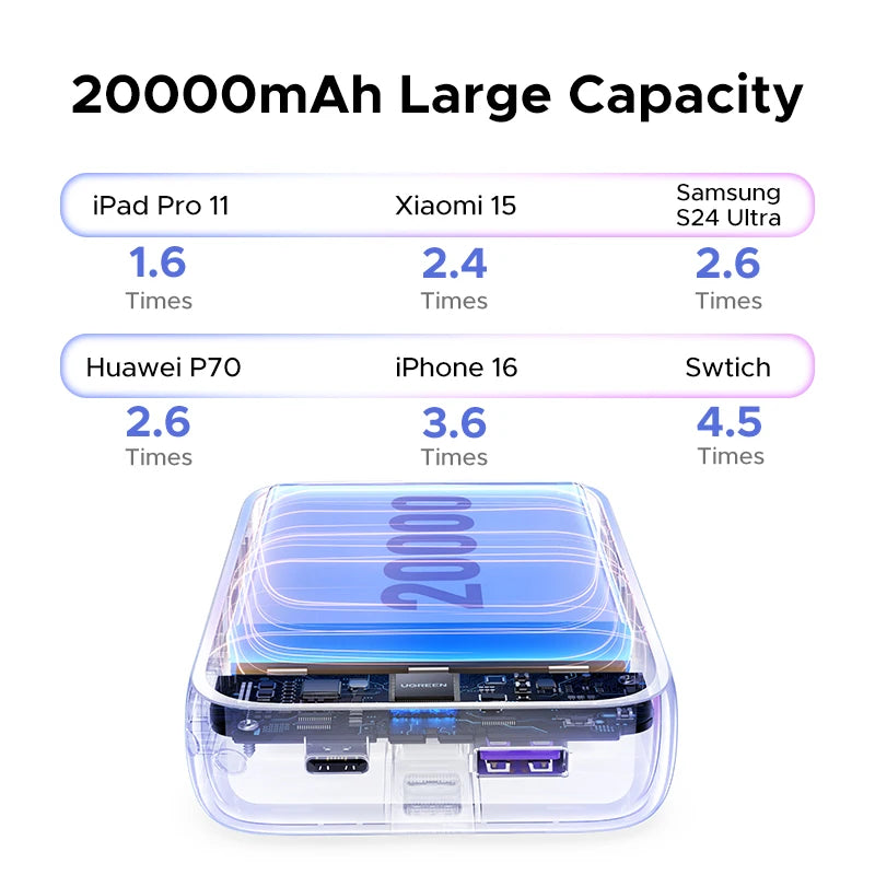20000mAh Portable Charger - Fast Charging Power Bank for iPhone 16 Tidesmit