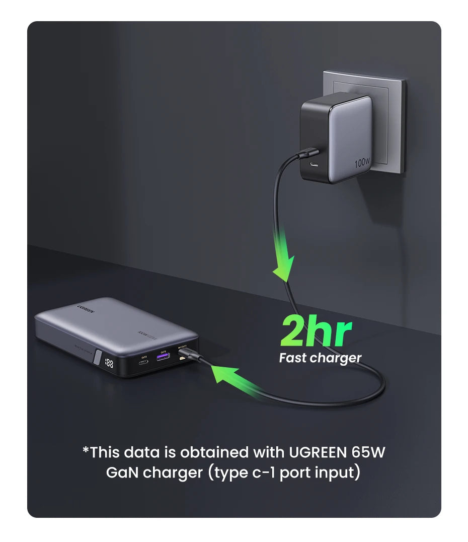 100W Fast Charging Power Bank 20000mAh for Laptops and Phones Tidesmit