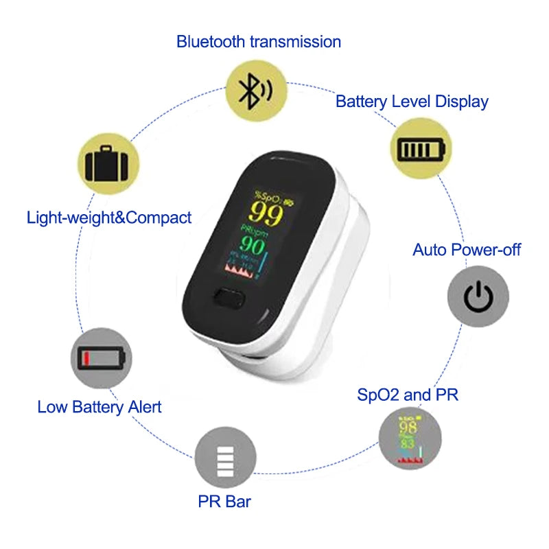 Resoxy Pulse Fingertip Oximeter Heart Rate Blood Oxygen Saturation Monitor TFT Display For Android Apple Apps Bluetooth Oximeter