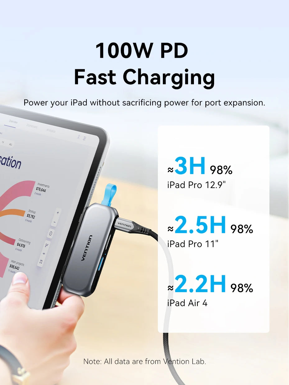 USB C Hub 4K 60Hz HDMI Adapter with 100W PD Charging for MacBook Tidesmit