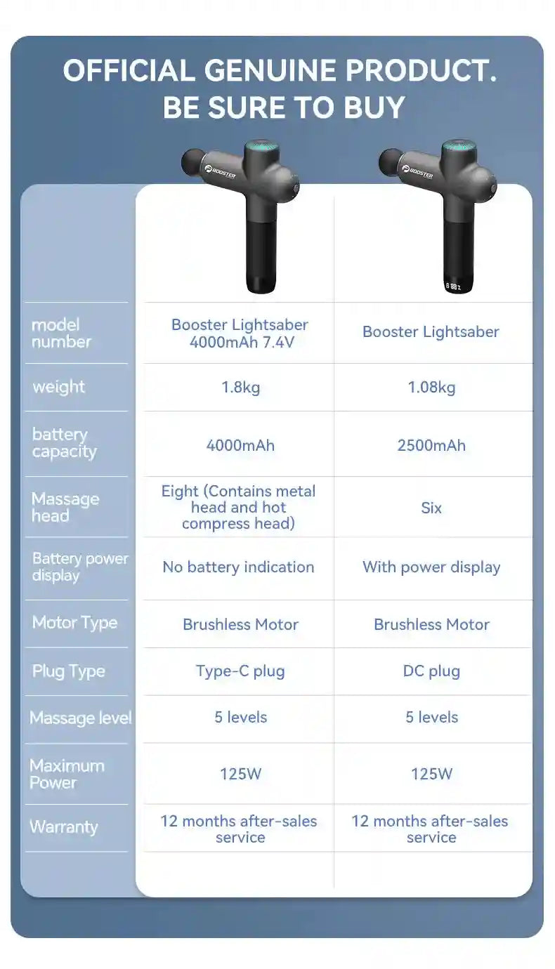 Percussive Therapy Massage Gun | Portable Deep Tissue Device 4000mAh Fascia Gun Tidesmit