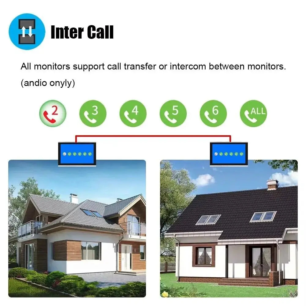 Anjielo 2-Wire TUYA Smart Video Intercom Doorbell Wired 1080P Waterproof Camera WIFI 7/10inch IPS Touch Screen Support IP CCTV