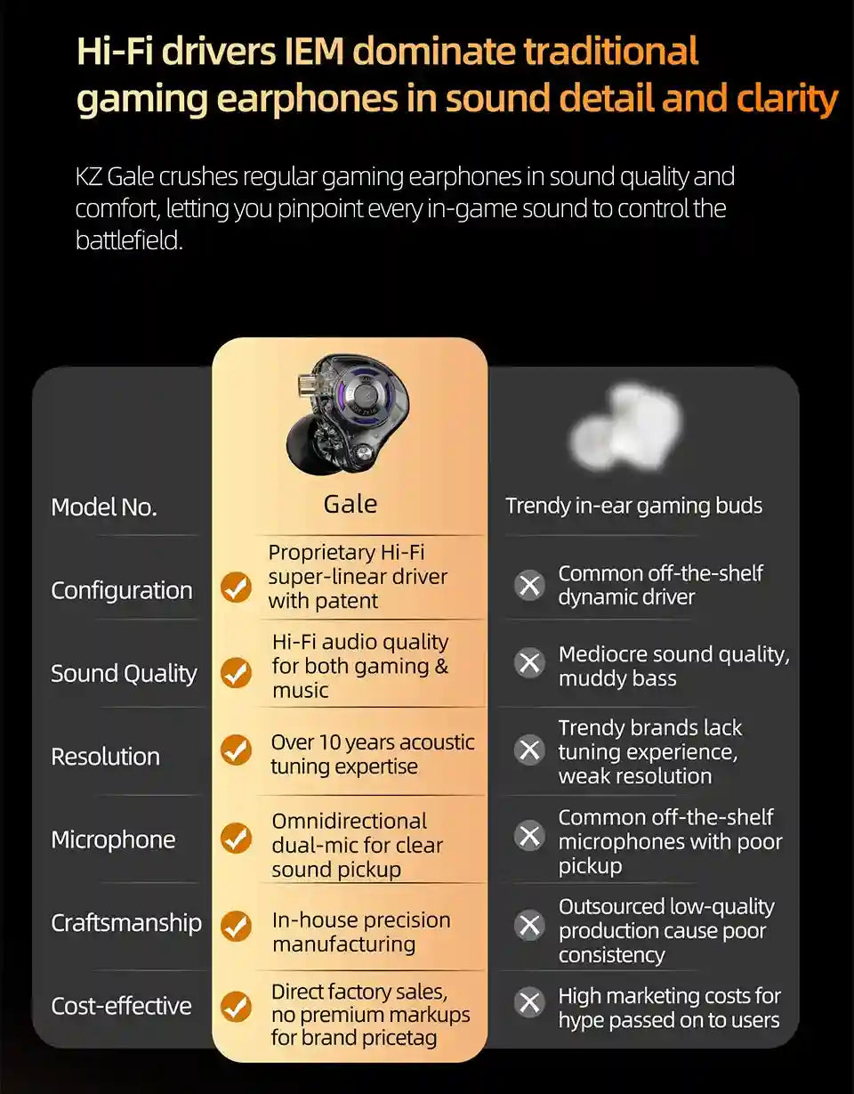 Gaming Earphones with Dual Microphone - High Fidelity 3.5mm Wired Audio Tidesmit