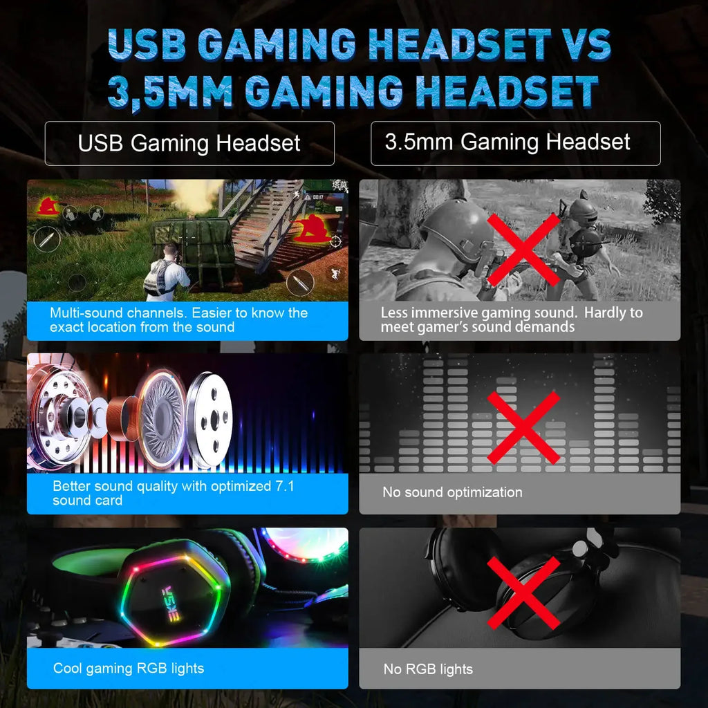Tidesmit E1000 Gaming Headset with 7.1 Surround Sound - Wired Tidesmit