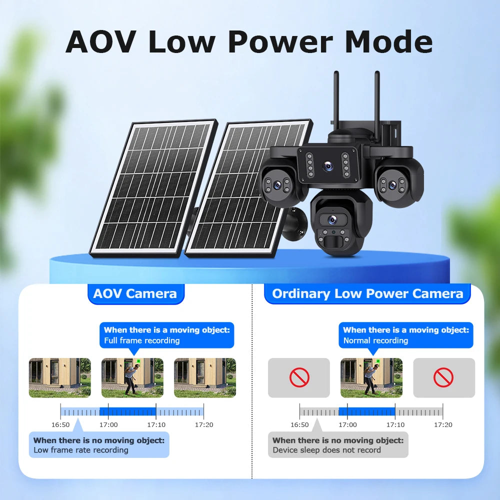 OKAM PRO AOV 24/7 Online Four Lens  AI Solar Camera Security Outdoor 360° Panoramic View CCTV  20100mAh Batterys Night Vision