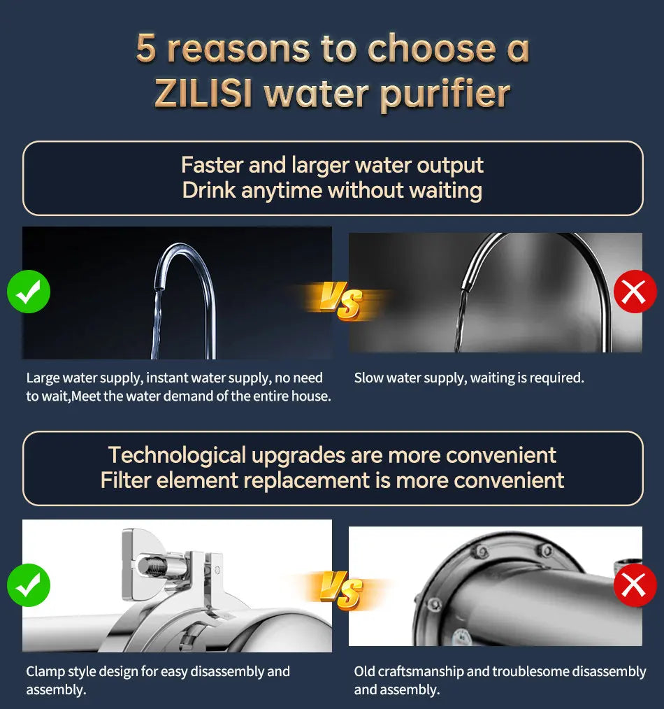 Tidesmit ZILISI stainless steel whole house water purifier showcasing durable reusable PVDF filter housing features