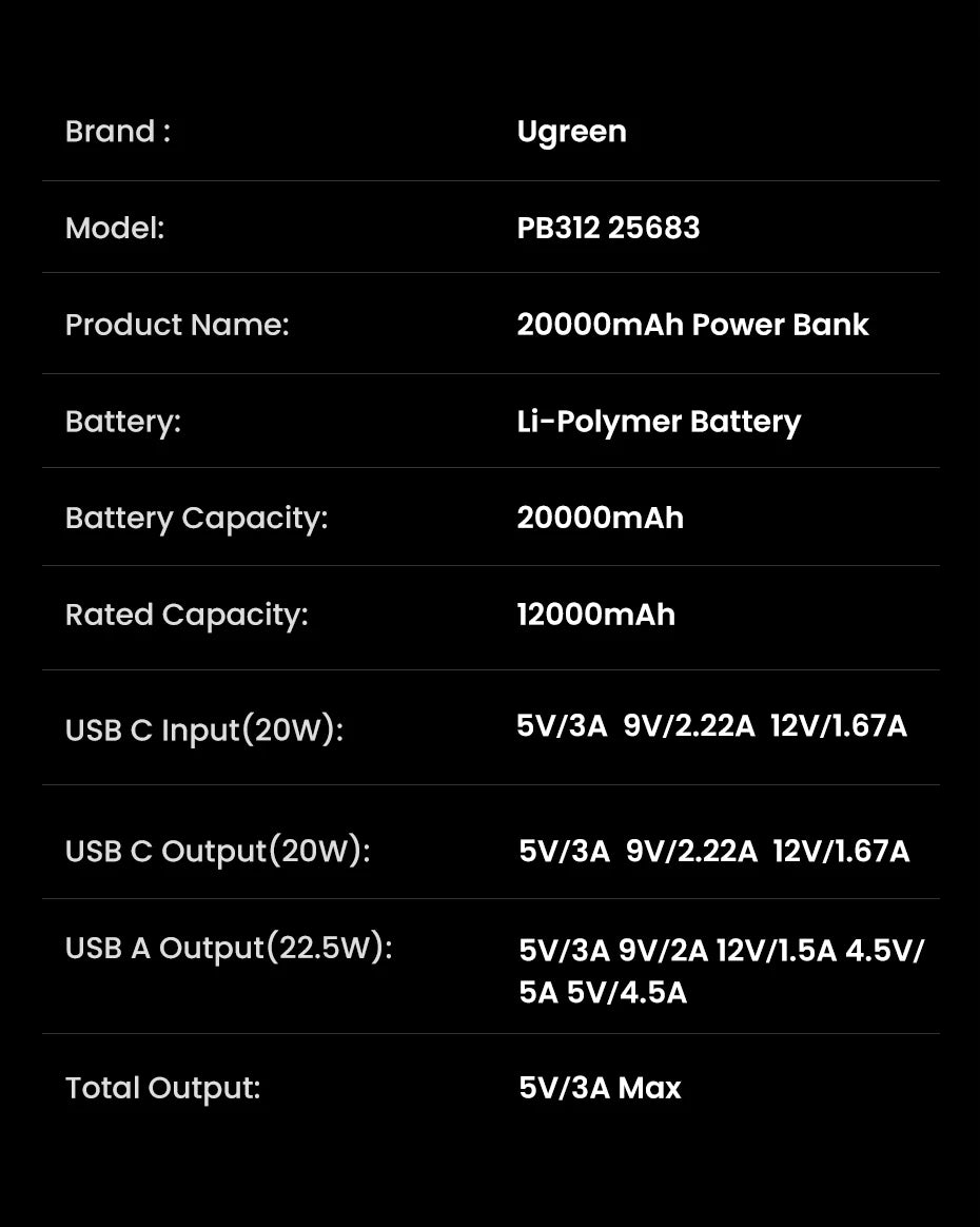20000mAh Portable Power Bank - 20W PD Fast Charging Battery Pack Tidesmit