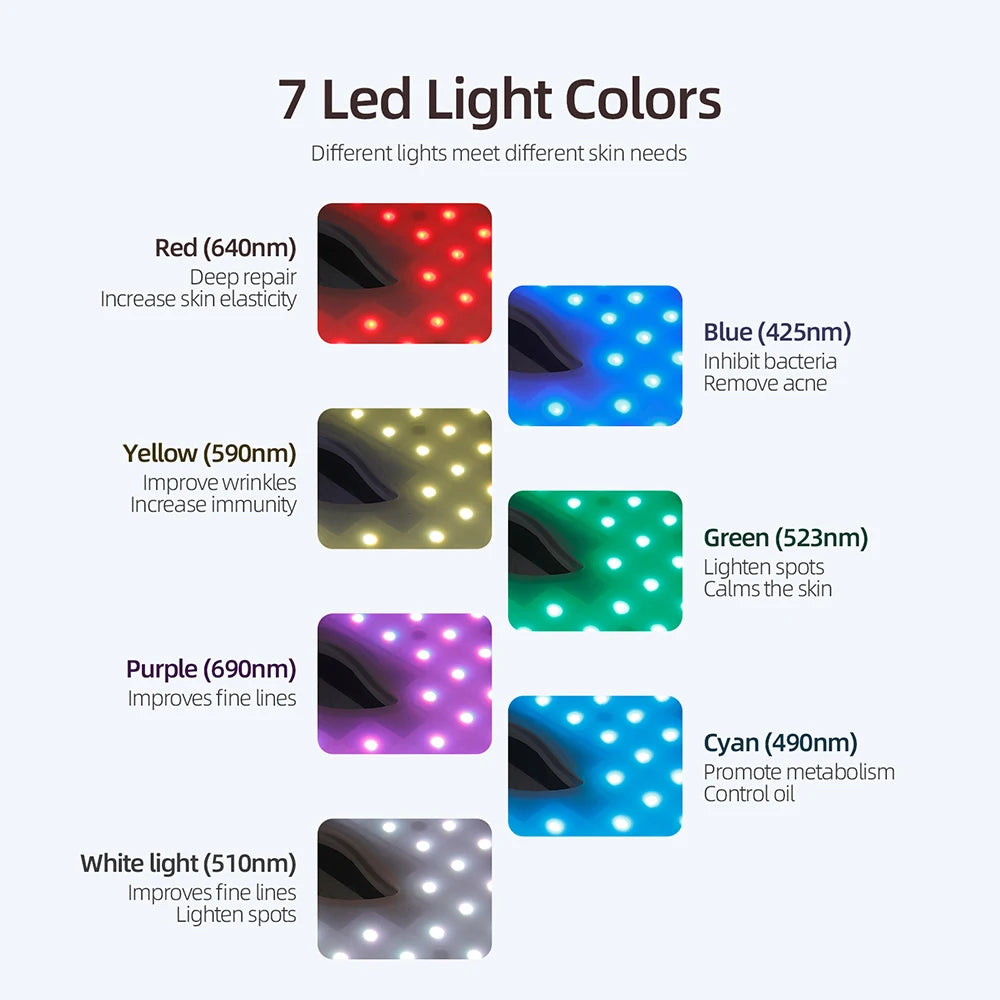 Infographic showing 7 LED colors for the silicone facial mask with wavelength details and skin benefits for each.