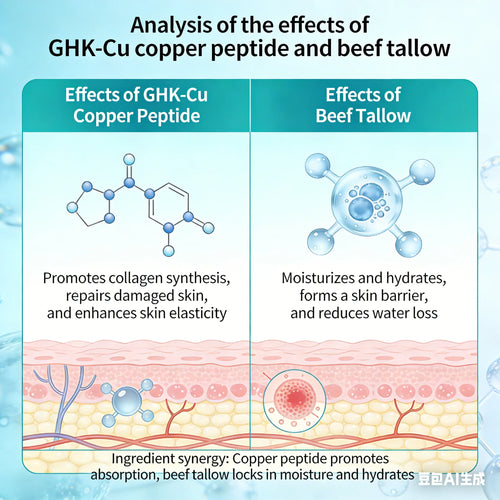 Skin care benefits infographic with molecule graphic and skin cross-section