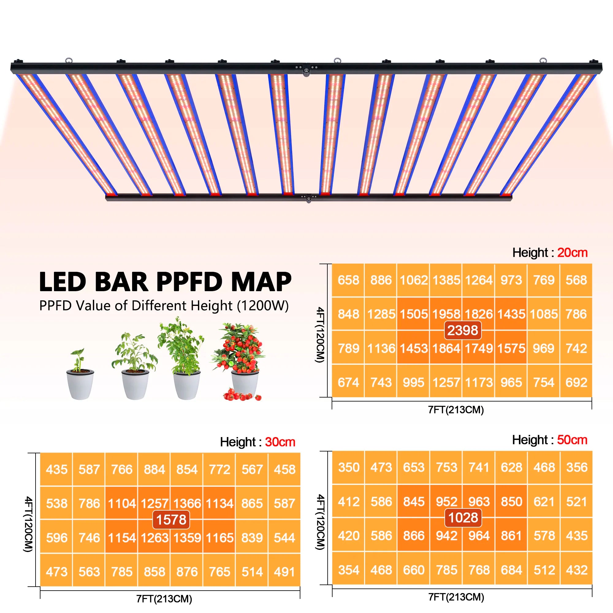 650W 1000W  LM301H EVO MeanWell LED Grow Light Bar Timmer UV IR On/Off For Indoor Flower Tent Plant Growth Phyto Lamp