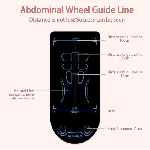 Anti-skid yoga mat with abdominal wheel guide lines, smart yoga mat design for core workout and knee padding.