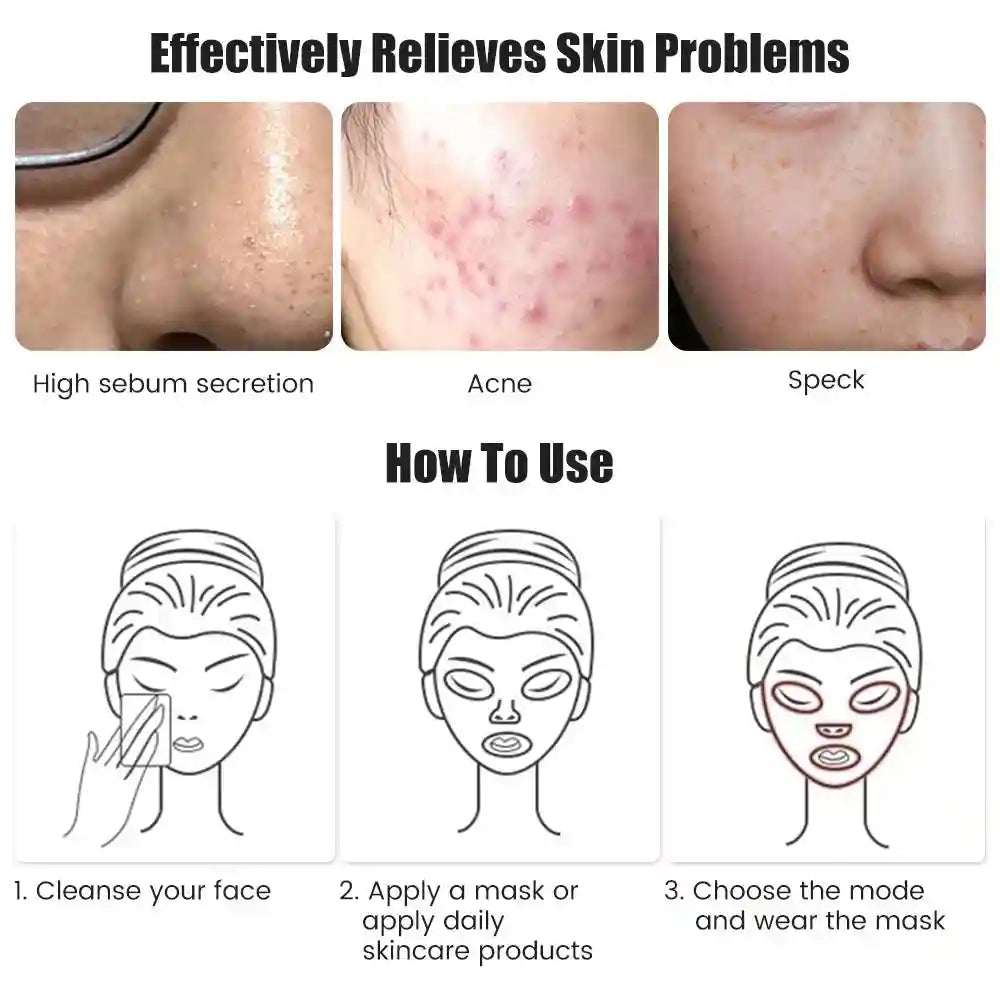 Infographic showing skin conditions like acne and sebum, plus a three-step guide on how to wear an LED facial mask.