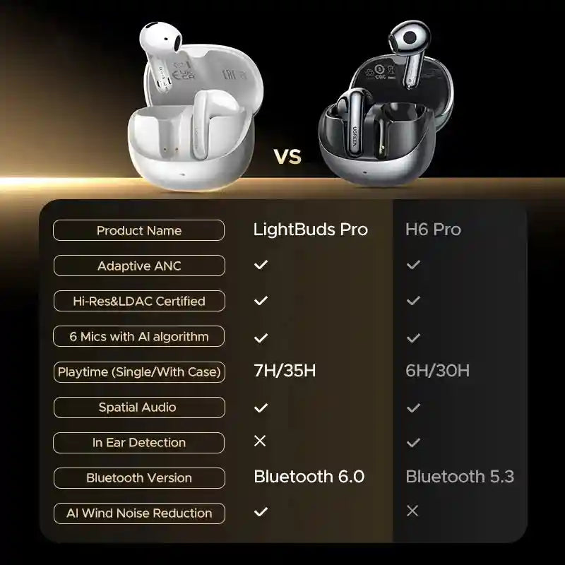 H6 Pro Wireless Headphones with Active Noise Cancellation Tidesmit