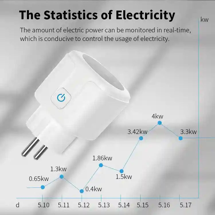 Tidesmit Wifi Smart Plug 16A with Energy Monitor & Voice Control Tidesmit