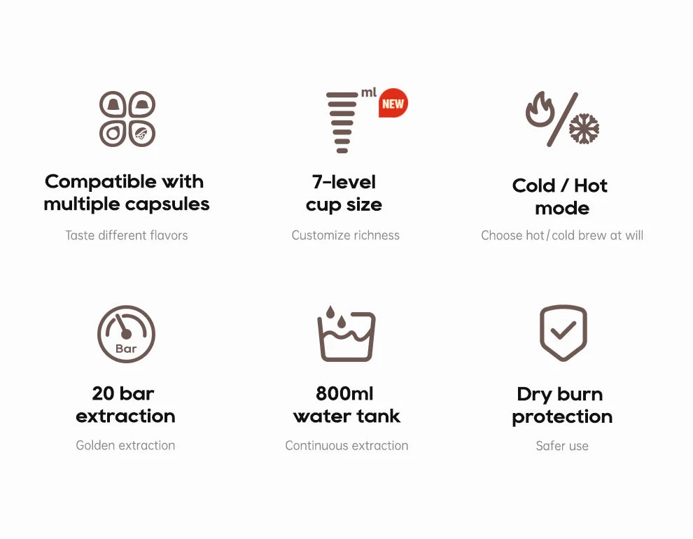 Infographic of capsule coffee maker features: 20 bar pressure, 800ml tank, 7 cup sizes, and hot or cold brew modes.