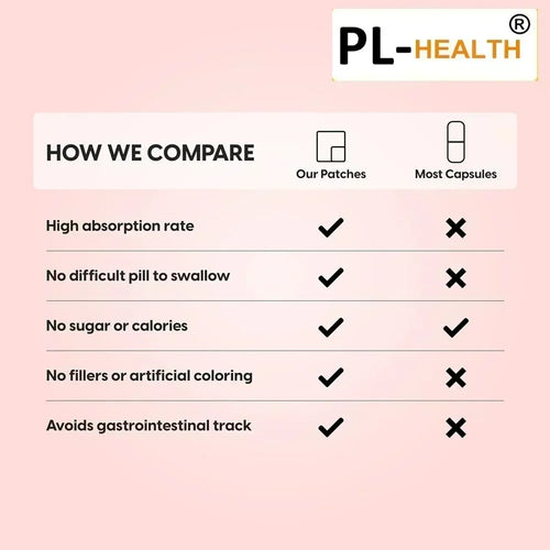 PL-Health immune support comparison chart: pink background, patches vs. capsules for absorption benefits.