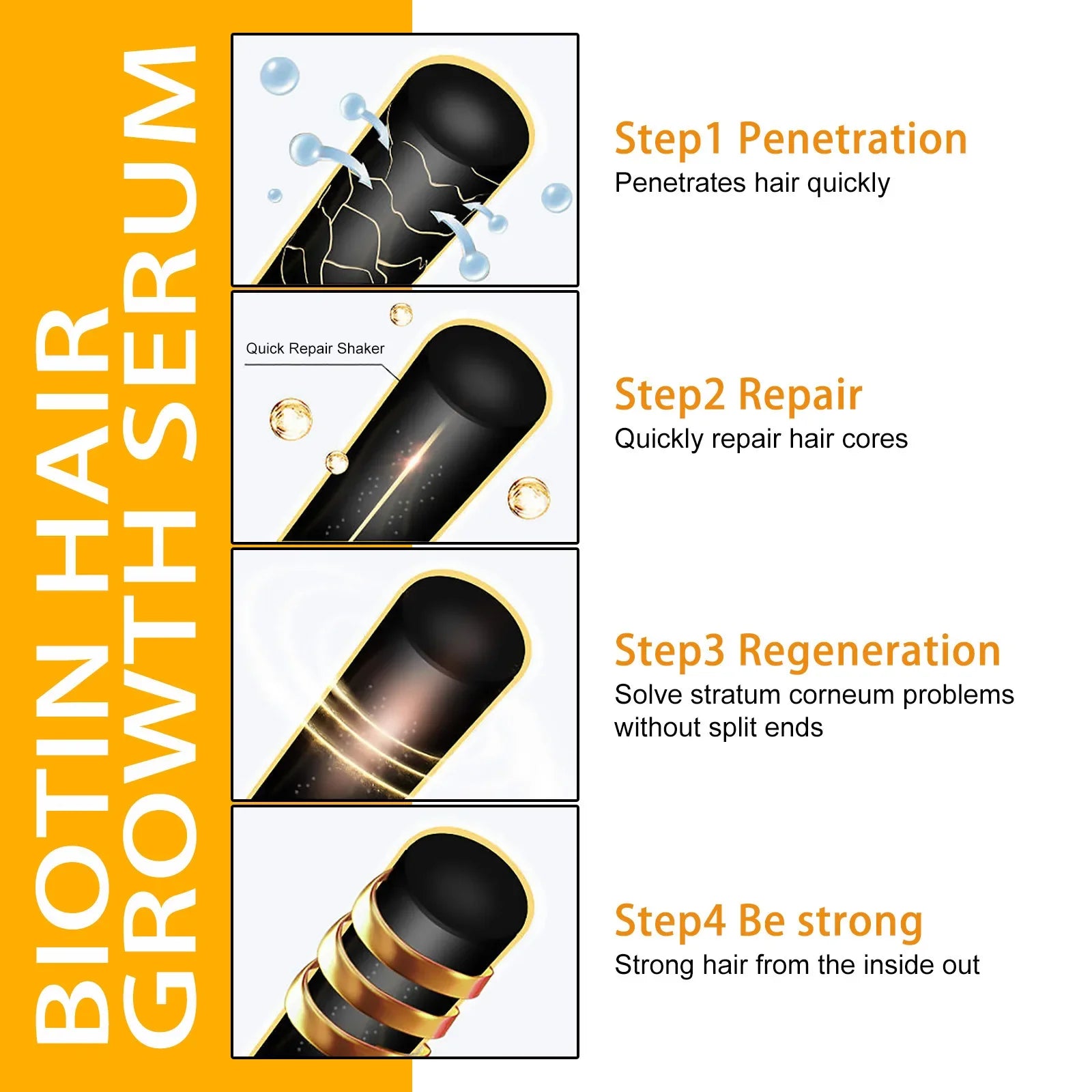 Infographic showing four steps of hair growth serum penetrating, repairing, and strengthening a black hair strand.
