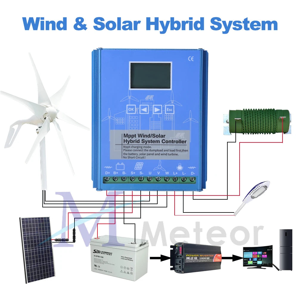 MPPT Wind Solar Hybrid Charge Controller Wind 3000W & Solar 3000W 12/24V/48V Automatic Hybrid Controller With Dump Load Resistor