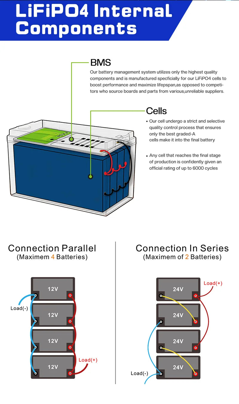 24V 100Ah LiFePO4 Battery: High Capacity Solar Energy Storage System Tidesmit