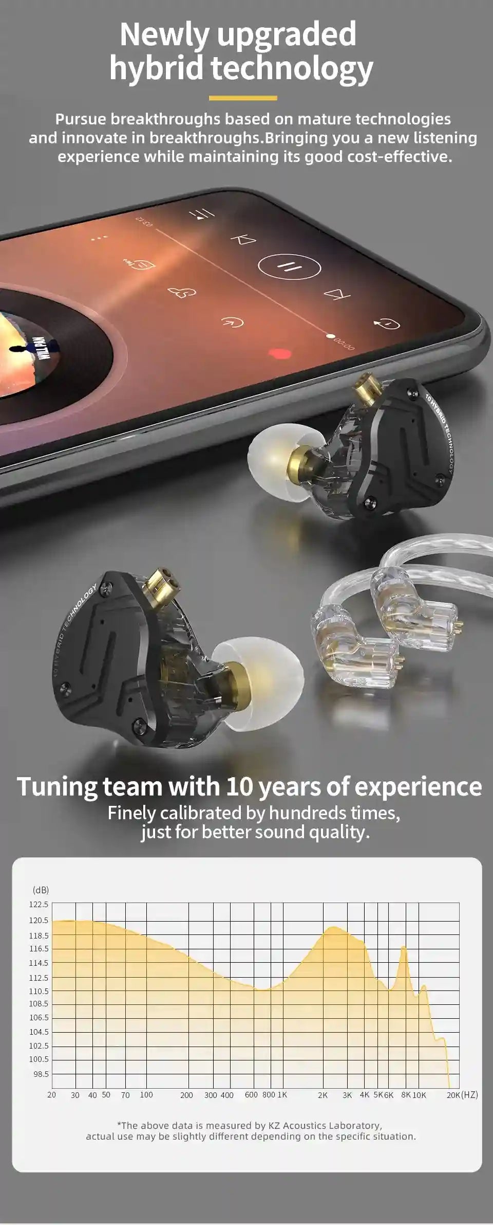 Wired In-Ear Monitors ZS10 Pro X - HiFi Studio Sound & Detachable Cable Tidesmit