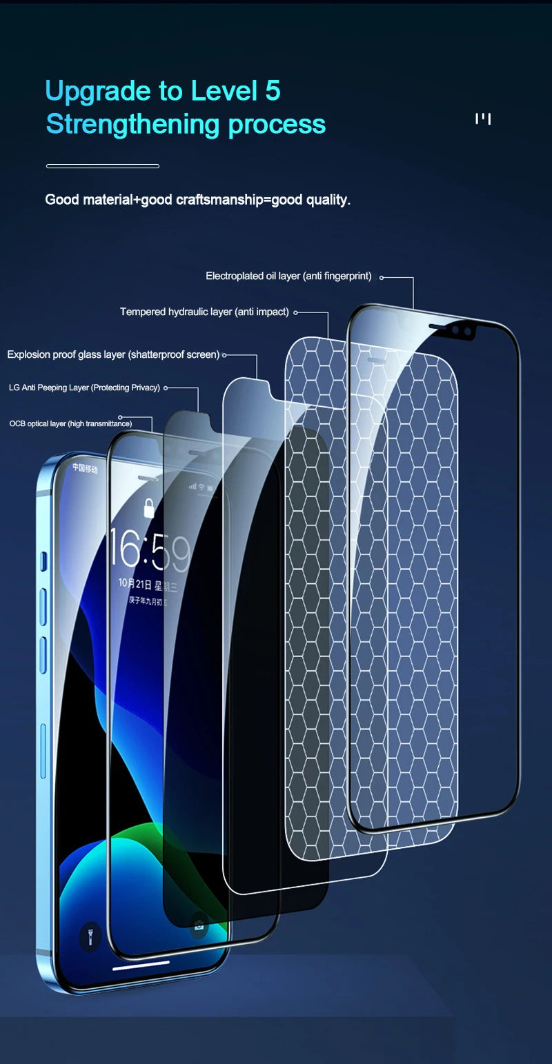 1-4Pcs Privacy Screen Protectors For iPhone 15 13 11 12 14 Pro Max Mini 7 8 Plus Anti-spy Tempered Glass For iphone X XS Max XR - Tidesmit