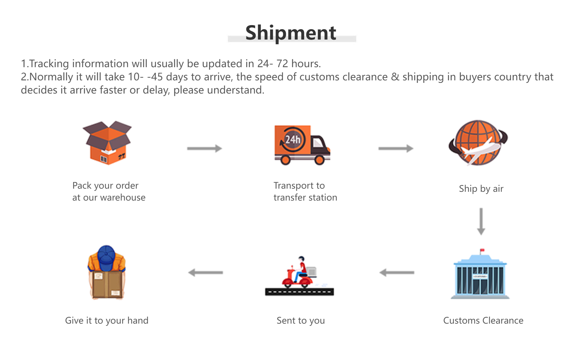Solar Power Source Led Bulbs Festoon Light with Solar Panel Outdoor Street Solar Lamp for Garden Christmas Decoration Sun Light