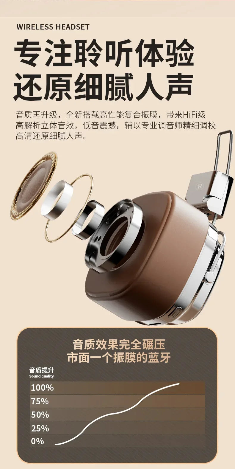 Wireless Headphones with Retro HIFI Sound - Tidesmit C Model Tidesmit