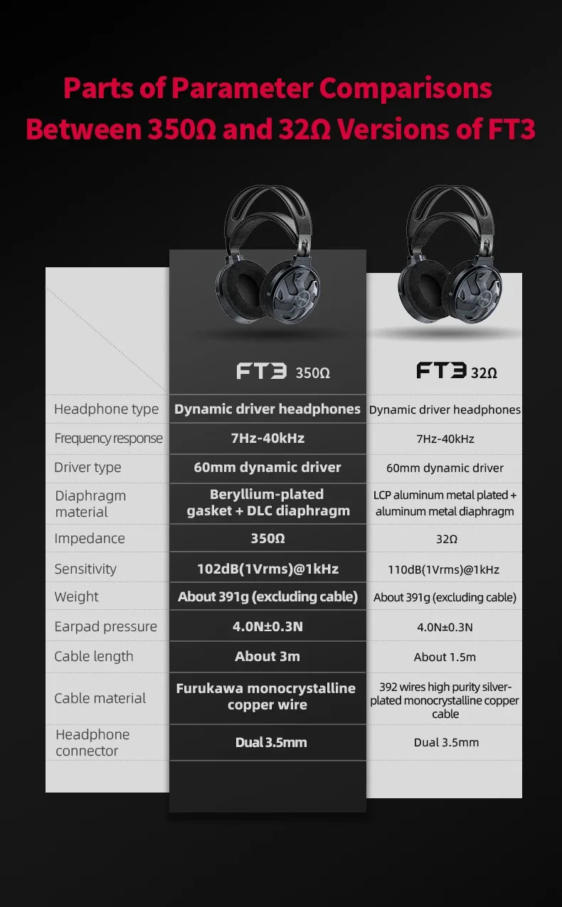 FiiO FT3 Open-Back Headphones with 60mm Dynamic Drivers Tidesmit