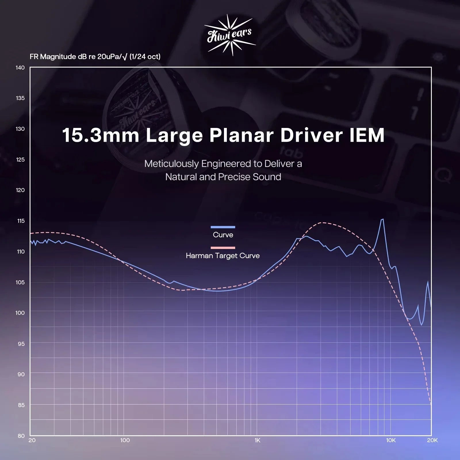 Kiwi Ears Aether Planar IEMs: 15.3mm Driver Gaming Audio | Tidesmit Tidesmit