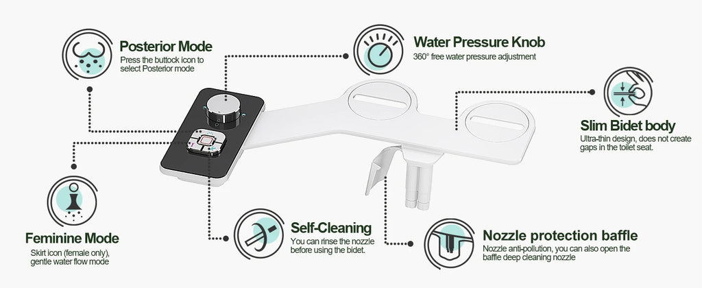 Samodra Bidet Toilet Seat Attachment Ultra-thin Non-electric Dual Nozzles Frontal & Rear Wash For Bathroom Toilet Bidet Sprayer