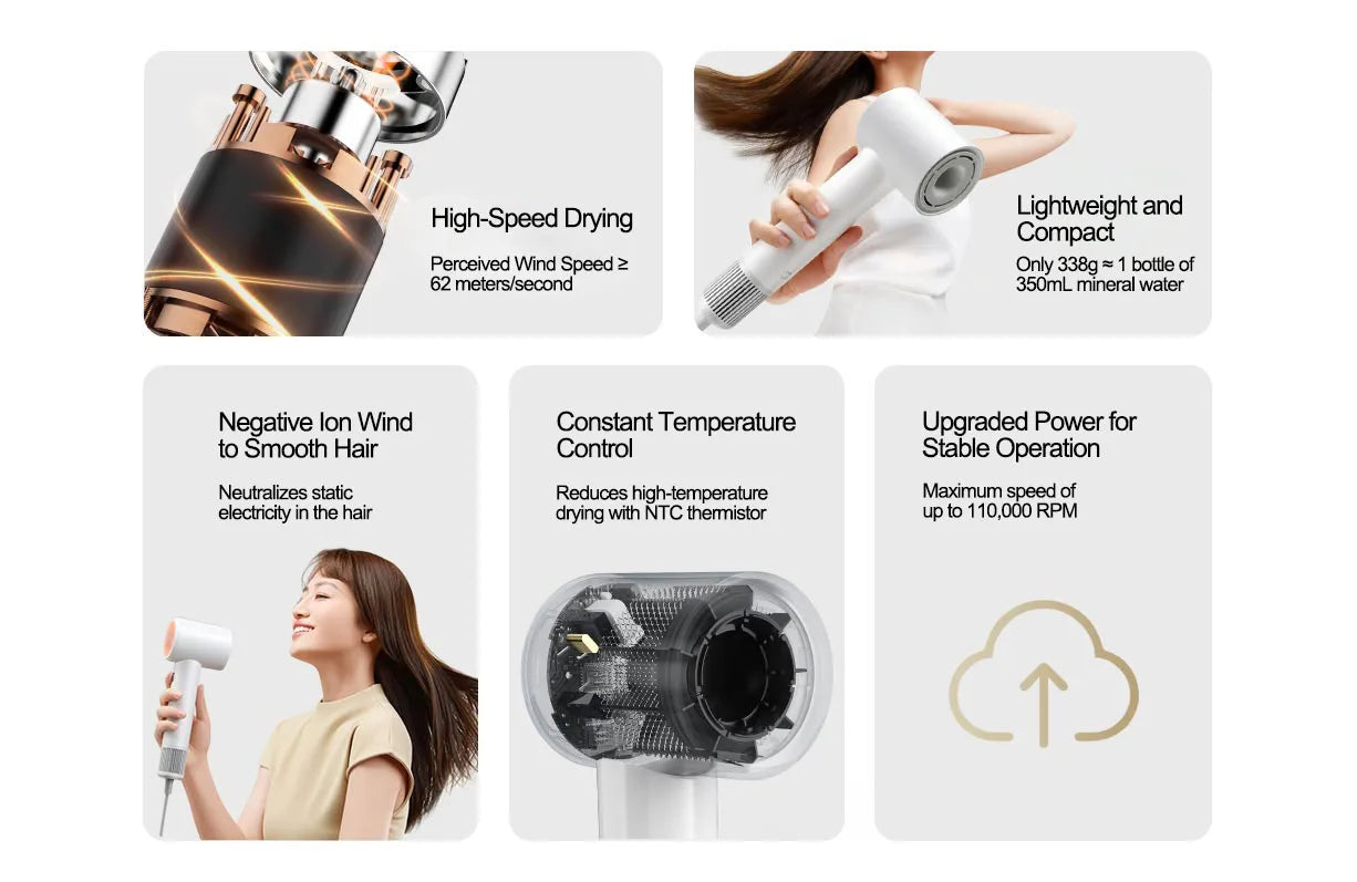 MIJIA H501 SE white high-speed hair dryer with 110k RPM motor, negative ion tech, and lightweight ergonomic design.